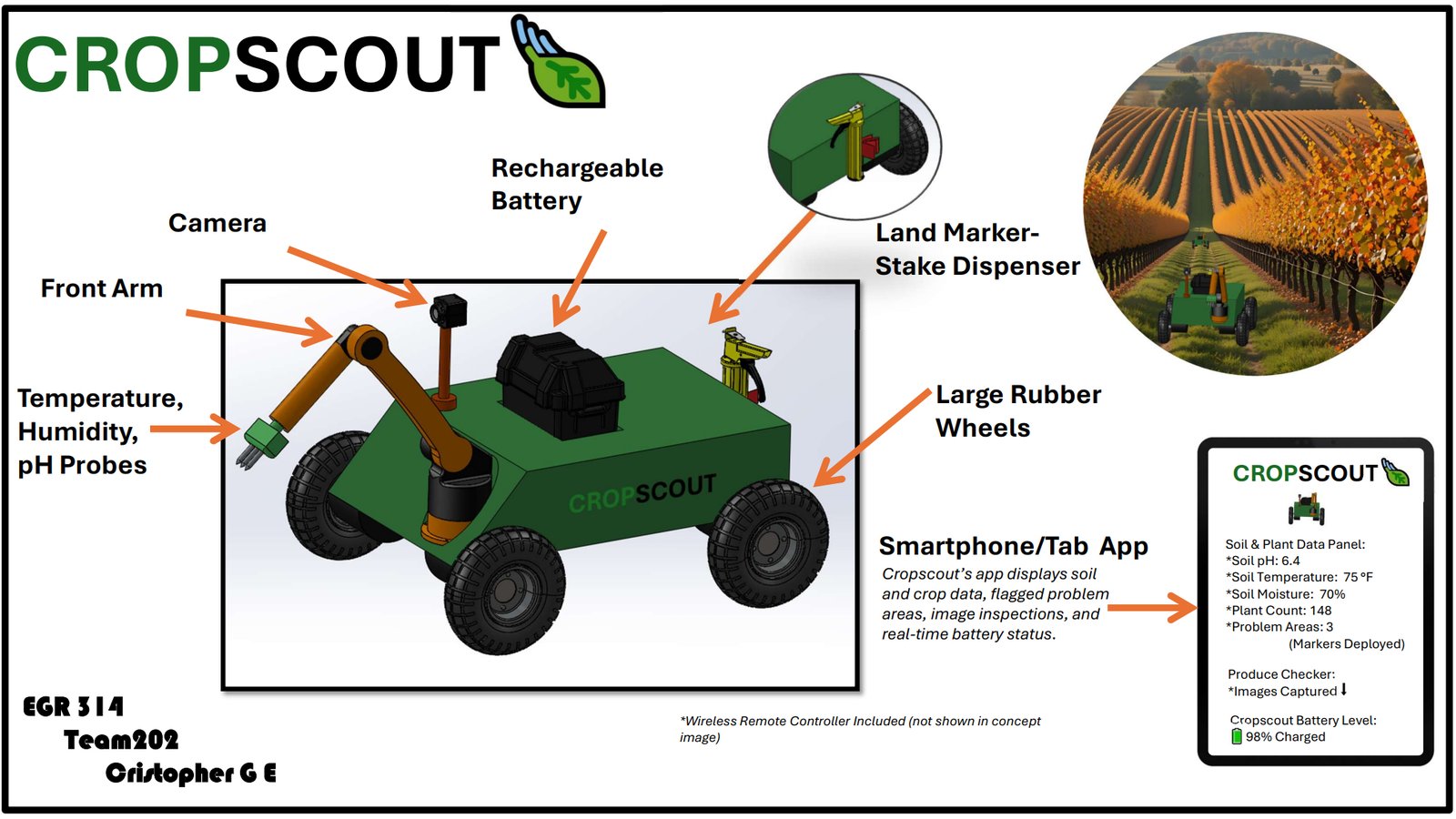 CropSCOUT concept design — front arm, camera, probes, battery, marker dispenser, app